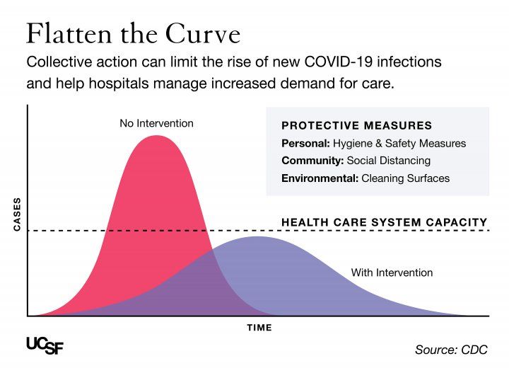 Why Experts Are Urging Social Distancing to Combat Coronavirus Outbreak