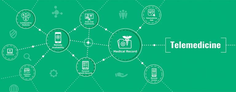 How Telemedicine Works